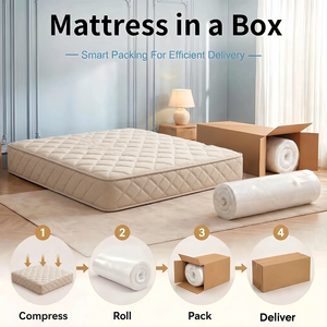 Premium Quality Hybrid Pocket Spring <b>Mattress</b> Individual Coil Bed <b>Mattress</b> King Size Bed for Distribution Price - Product Image 5