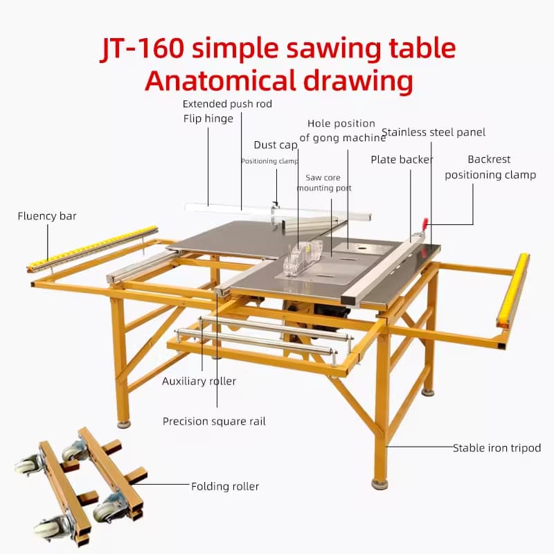 110 table saw