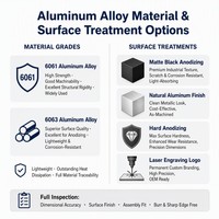 Carcasa de Montaje de Aleación de Aluminio Anodizado Negro Mate, Mecanizada por CNC Personalizada, para Cámara de Instrumentos Ópticos de Visión Artificial