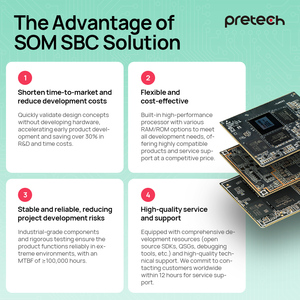Quad Core Rockchip rk3562 1 Tops npu 1000M Ethernet Rockchip rk3562 aiot Soc mô-đun wifi 6 2xuart RTC DC 2X USB 2 SBC - Product Image 5