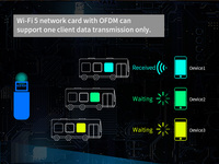 COMFAST WiFi6 AX3000 BT5.1 kartu WiFi PCIE nirkabel untuk pc wifi6 kartu jaringan adaptor wifi