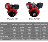 Moteur diesel Changchai 178F refroidi par air, alésage 78 mm, 296 cm³, quatre temps OHV, faible consommation de carburant pour micro-motoculteurs