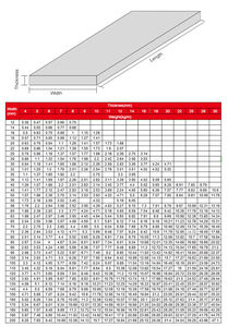 1095 Высокоуглеродистая сталь 6 мм, плоская горячекатаная Строительная форма, стальной продукт с покрытием - Product Image 6