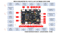 Placa de Desarrollo con Chip Ricoh Micro RK3576 HZ-EVM-RK3576 Rockchip HZHY-AI300G Interfaz Smart Box de China 85437099