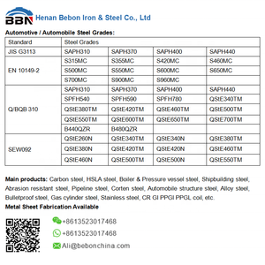 Bobina di Acciaio Laminato a Caldo JIS G3113 SAPH370 SAPH440, Materiale SAPH 440 Standard per Automobili, Prezzo Lamiera in Bobina - Product Image 6