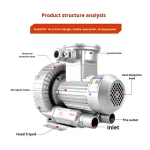 Взрывозащищенный высоконапорный алюминиевый вихревой вентилятор высокой мощности, 380В, промышленный турбинный воздуходувка CT4/BT4, гарантия 1 год - Product Image 4