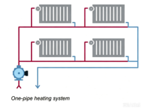 Pompe de circulation AJP25/4-130FB 230V 50Hz 7-25W pour systèmes de circulation d'eau chaude CVC et pompes à chaleur