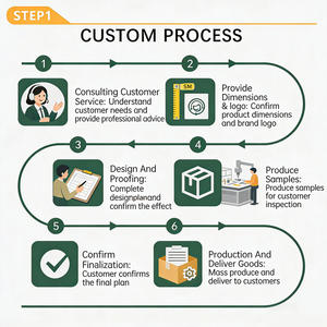 Cartes de visite robustes de 2 mm d'épaisseur pour entrepreneurs en construction, cartes industrielles durables avec revêtement, cartes de visite de chantier - Product Image 2