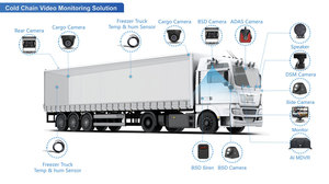 Ultravision, Logística de Cadena de Frío, Telemática 4G IoT, Sistema Telemático de Vehículos, Sistemas de Rastreo de Flotas Telemáticas - Product Image 6