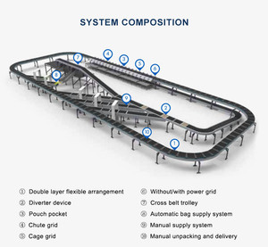 Machine Line System Parcel <strong>Sorting</strong> Machine Package Center Cross Sorter Manufacturer <strong>Automatic</strong> <strong>Sorting</strong> Belt <strong>Conveyor</strong> - Product Image 4