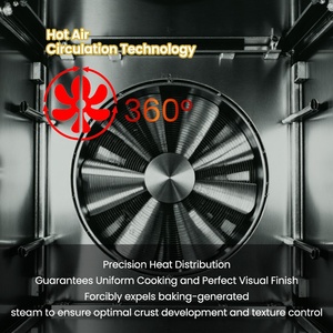 20/40 GN Pan preciso controllo dell'umidità Temp commerciale Combi forno cuocere vapore CE/ETL certificato per la <span class=keywords><strong>produzione</strong></span> alimentare della cucina centrale - Product Image 5