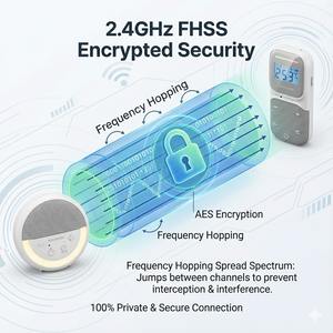 Moniteur audio numérique 2,4 GHz sécurisé et sans interférences avec indicateur visuel du niveau sonore et alarme sonore - Product Image 5