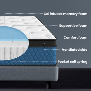 Produit en promotion : <span class=keywords><strong>Matelas</strong></span> en <span class=keywords><strong>latex</strong></span> <span class=keywords><strong>naturel</strong></span> souple de grande taille, <span class=keywords><strong>matelas</strong></span> à ressorts à sommier souple pour hôtel, sommeil confortable - Product Image 5