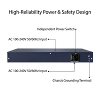 Gateway VoIP IAD600-32FXS con 4 Puertos Gigabit GE, Conversor Analógico a IP SIP IAD para Sistemas Telefónicos PBX de Hoteles y Empresas Asterisk 3CX