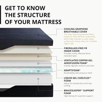 Matelas de lit orthopédique de qualité supérieure en gel à mémoire de forme et en latex, taille Queen et King, compressé, enroulé dans une boîte en carton