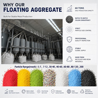 Aggregat flottant pour revêtement de sol en époxy avec suspension uniforme, aggregat de résine léger, fournisseur OEM mondial