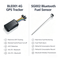 Traceur GPS 4G avec capteur de carburant Bluetooth pour flotte de location BLE001 SG002 – Suivi de la consommation de carburant et de la localisation