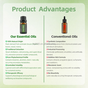 <span class=keywords><strong>Huile</strong></span> <span class=keywords><strong>essentielle</strong></span> de balsam de Copaiba de haute qualité, entièrement naturelle, pour la lutte contre l'inflammation, la guérison et l'<span class=keywords><strong>analgésique</strong></span> - Product Image 3