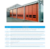 Porte à enroulement rapide en PVC / Porte à empilage, porte automatique industrielle résistante au vent pour entrepôt et usine