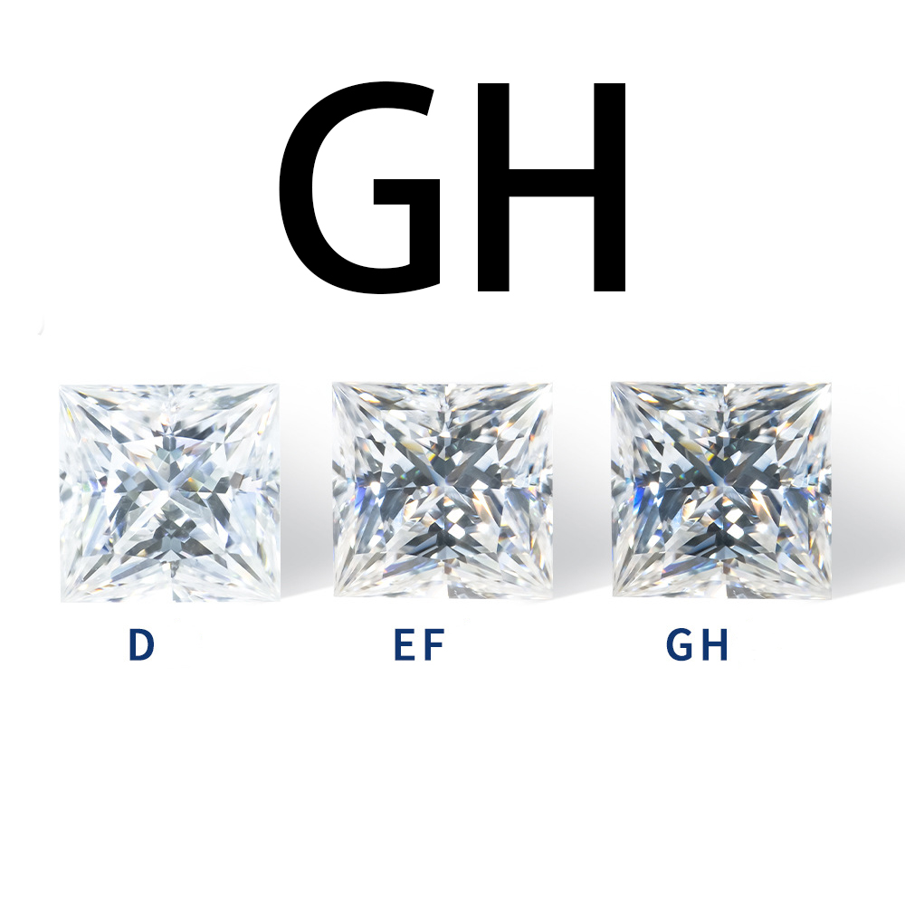 GH