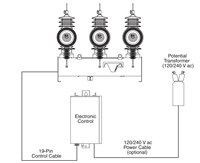   COOPER NOVA 27i et NOVA 38i Réenclencheurs triphasés contrôlés par microprocesseur (S280-43) Contrôle intelligent du réenclencheur FXD