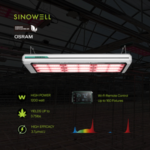 SINOWELL 2023 Nuevo Diseño Nova Samsung 730W 1200W Luz LED para Invernadero, Reemplazo 1:1 de Luces de Cultivo <span class=keywords><strong>HPS</strong></span> - Product Image 1