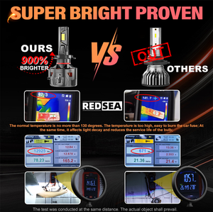 Faros LED Redsea R33 de Alta Potencia 300W 12V 30000LM 3000K de Aleación de Zinc para Autos HILUX/X5/A4/A1/A8, Impermeables IP68, Ajuste Universal - Product Image 3