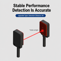 Sensor Fotoelektrik TZ-FT11 Ultra Tipis Tipe Through-beam Jarak Deteksi 1M Saklar Optik Miniatur NPN/PNP 10-30VDC LED Merah 650nm