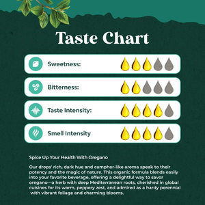 Индивидуальная добавка 60 Candida каприловых пробиотиков, аситовый эфирный 300, 6000 мг, листья, Масло Орегано, жидкие капли для здоровья - Product Image 4