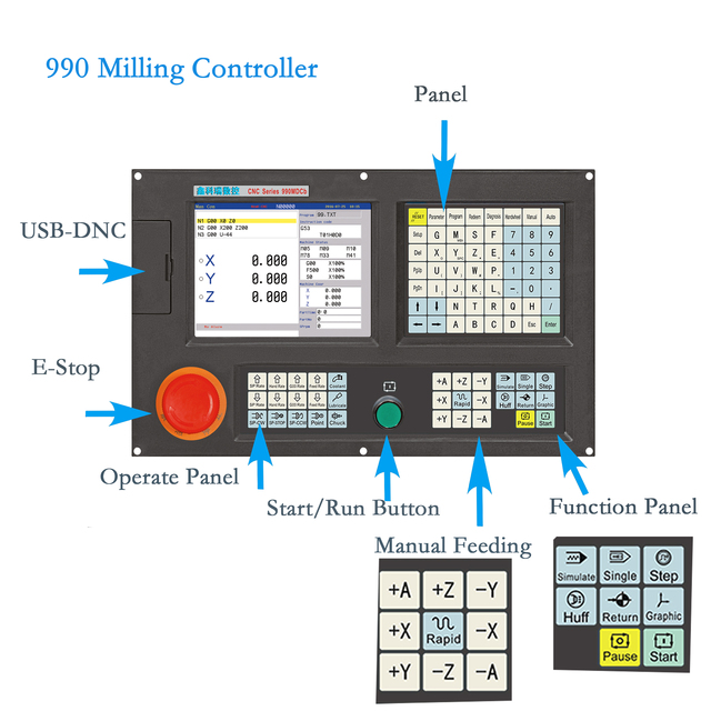 PLC Absolute CNC Milling Controller Kits 3 Axis and 5 Axis CNC Router CNC Lathe Controller As GSK