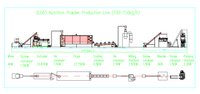 Ligne de production de céréales pour bébés de grande capacité, machine de fabrication de poudre nutritionnelle, usine de production de porridge instantané entièrement automatique