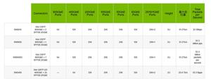 สวิตช์ Infiniband MQM8700-HS2F 200G มือสอง พร้อมฟังก์ชัน VLAN - Product Image 5