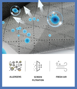 Moustiquaire multi-couches anti-poussière PM2.5 pour fenêtre, moustiquaire en maille pour une filtration et une <span class=keywords><strong>protection</strong></span> optimales de l'air - Product Image 3