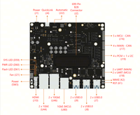 Kit de développement IA embarquée 64 bits RDK S600 VLA 560 TOPS pour Edge LLM Robotics Linux/Ubuntu OS, carte de développement haute performance