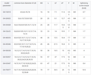 Accouplement de type Oldham GH-20X25 Accouplement à glissière croisée - Product Image 6