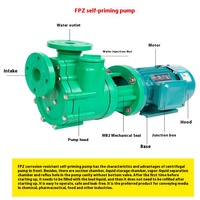 Pompe centrifuge mini auto-amorçante anti-corrosion résistante aux produits chimiques pour milieux acides/alcalins