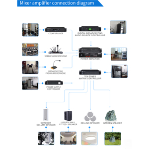เครื่องขยายเสียงระดับมืออาชีพ OBT-6090 เครื่องผสมเสียงพร้อมระบบจ่ายไฟสำหรับเซิร์ฟเวอร์หลัก/เวิร์กสเตชัน - Product Image 5