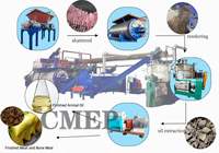 Machine de rendu ISO9001 conforme CMJ-1 1.0 T/lot avec contrôle des odeurs par pression négative hermétique pour usine d'aliments pour animaux de compagnie
