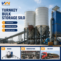 Conception, fabrication, livraison et installation : Guide pour les projets de silos de stockage en vrac clés en main pour ciment, cendres volantes et poudres en vrac