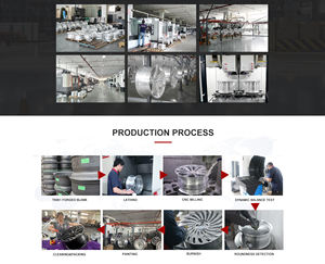 Ruedas de aleación forjadas JOVA de alta calidad personalizadas para automóvil 22x11 para Nissan Nismo - Product Image 4