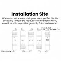Remplacement des cartouches filtrantes d'eau potable du robinet d'eau de 10 pouces