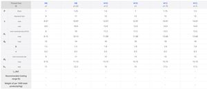 M6 M8 M10 mur keling kepala datar Hex ganda Countersunk ASTM B7 B7M A325 A307 kelas 2 5 baja biru kuning seng lapisan Aluminium - Product Image 3