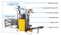 Machine d'emballage pour écrous et boulons avec fonctions de comptage et de pesage