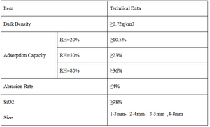 Pemasok Silika Gel untuk Sepatu Kulit - Product Image 6