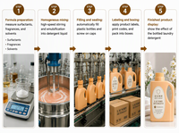 Lessive en poudre personnalisée OEM, parfum abricot et camel, pour lessive liquide et capsules de lessive, produits de nettoyage
