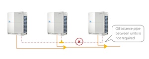 Unités extérieures de climatiseur VRF 20 tonnes Guangdong avec type mural et de plafond, climatiseur split domestique VRF - Product Image 5