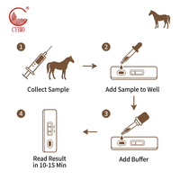 Kit de test rapide certifié ISO13485 pour la détection de l'anticorps du virus du Nil occidental (E.WNV Ab) par or colloïdal, haute précision, 1 test ou 25 tests
