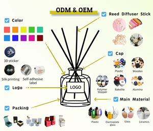 Aroma Premium per diffusore Reed Set diffusore di fragranza di lunga durata per la freschezza dell'aria interna caldo-vendita per ambienti per bambini - Product Image 2
