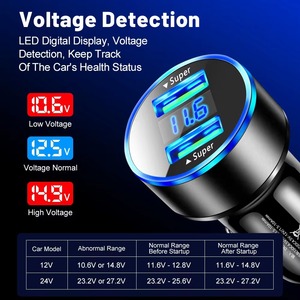 ที่ชาร์จในรถยนต์แบบ USB คู่ 5V 3A อะแดปเตอร์ชาร์จเร็ว ABS โครงสร้างแข็งสำหรับโทรศัพท์มือถือ - Product Image 6