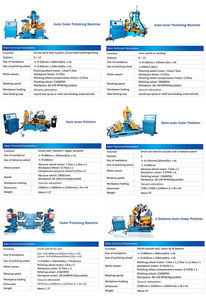 Le stazioni di un Auto Esterno Macchina di Lucidatura - Product Image 4